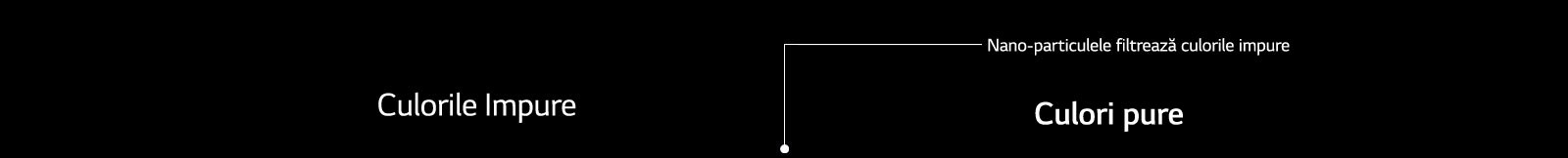 Culori pure Generate de NanoCell1