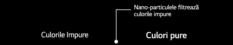 Culori pure Generate de NanoCell2