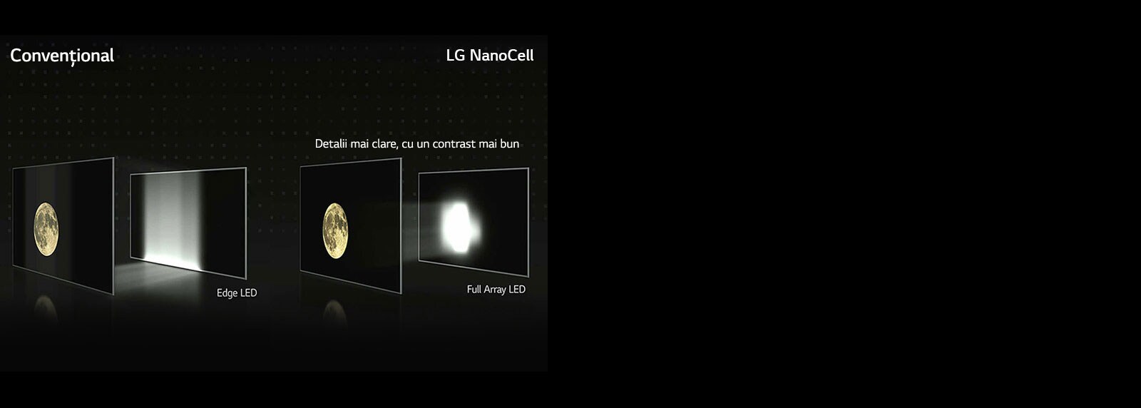 Un videoclip comparativ al LED-urilor pe margine față de LED-urile pe întreaga suprafață.