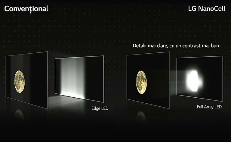 Un videoclip comparativ al LED-urilor pe margine față de LED-urile pe întreaga suprafață.