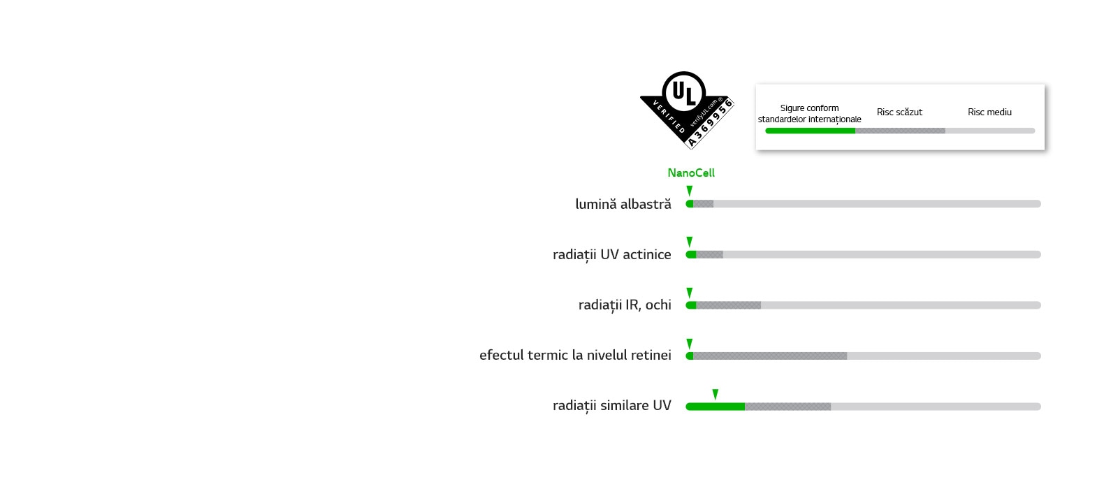 Grafice care au depășit standardele de siguranță cu privire la cinci LED-uri