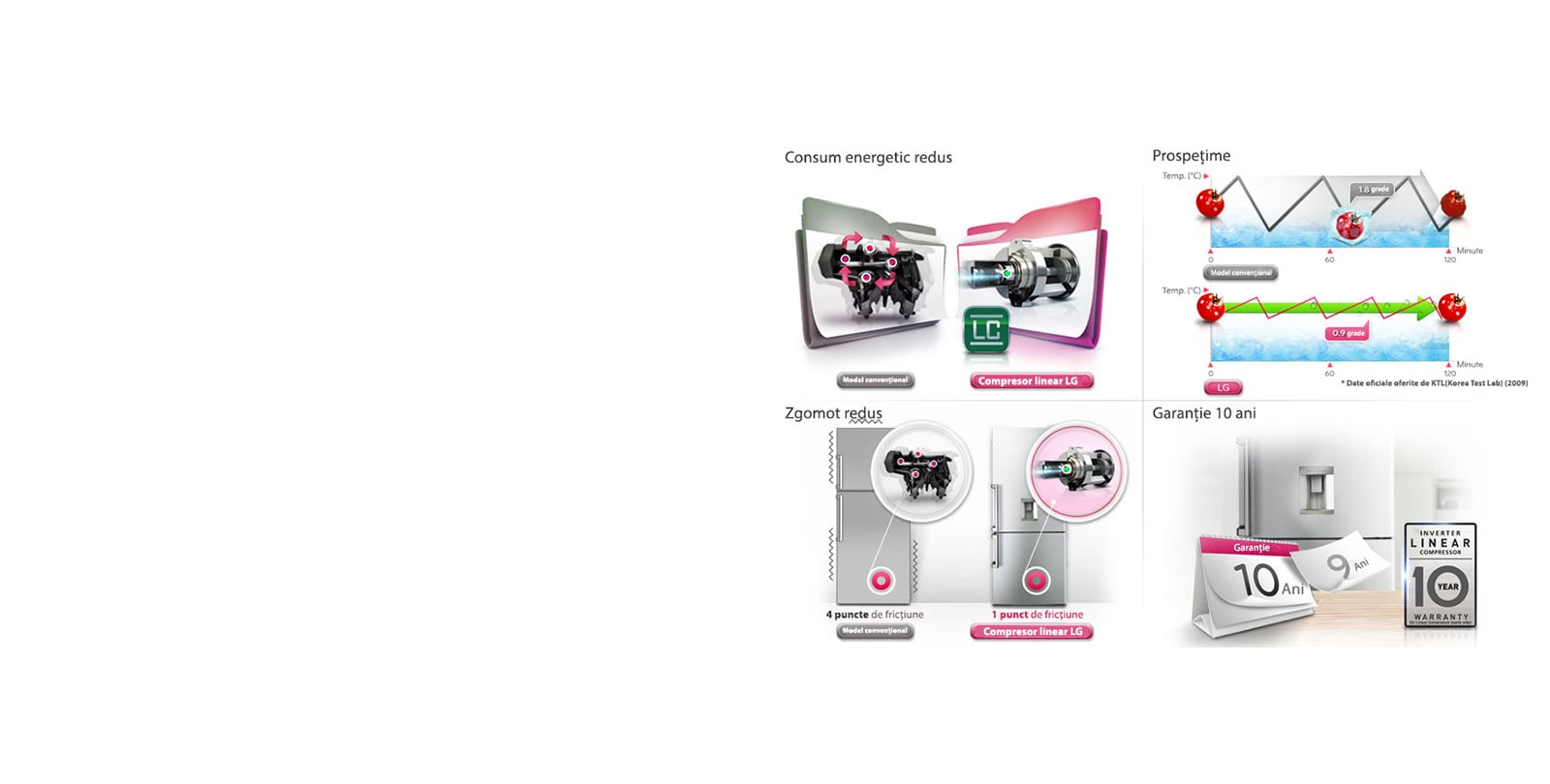 Clasă eficiență energetică 4 stele<br>1