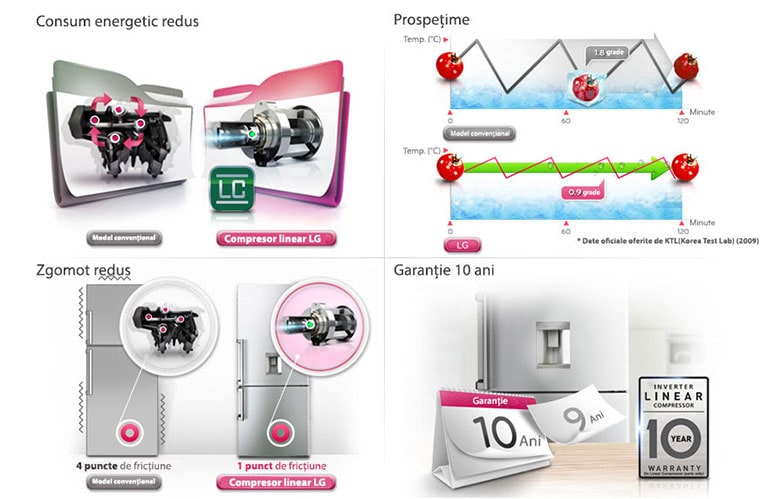 Clasă eficiență energetică 4 stele2