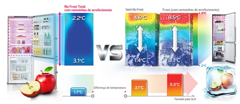 Total No Frost<br>2
