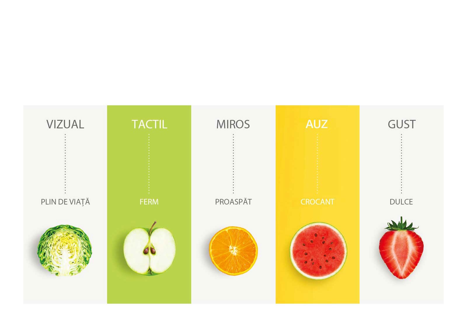 Încântă-ți simțurile cu NatureFRESH™