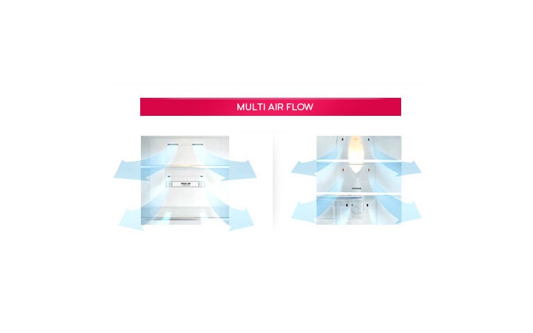 Flux de aer multiplu<br>4