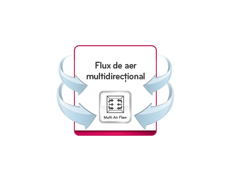 Flux de aer multidirectional<br>2