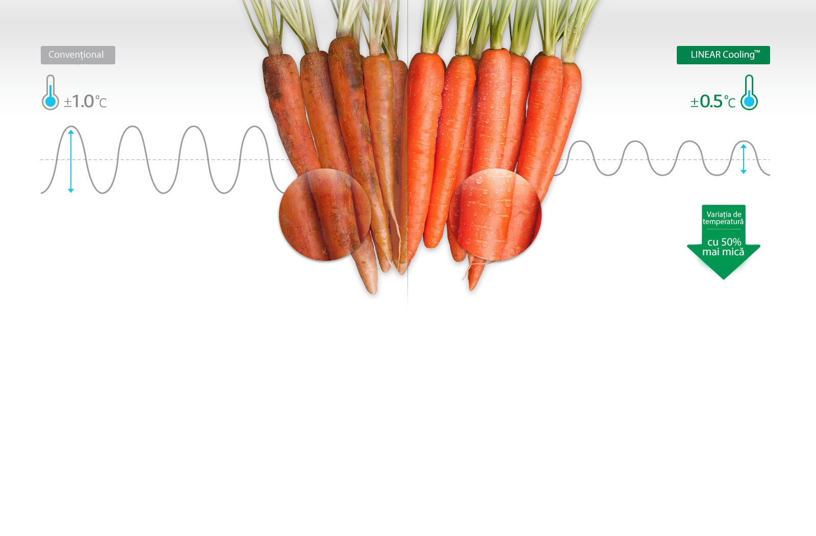 Răcire uniformă oricând3