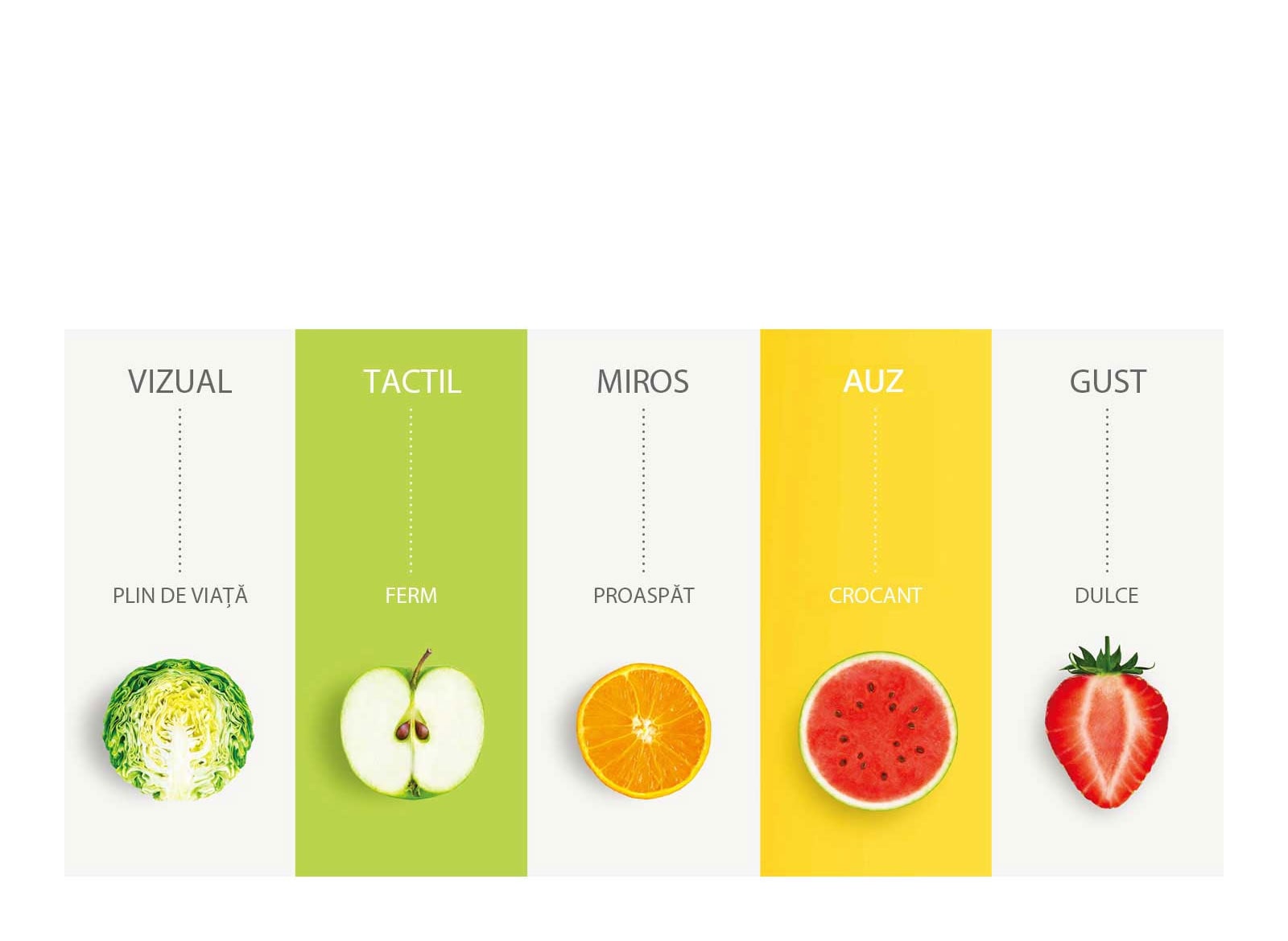 Încântă-ți simțurile cu NatureFRESH™