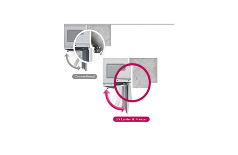 Optimizarea spatiului2