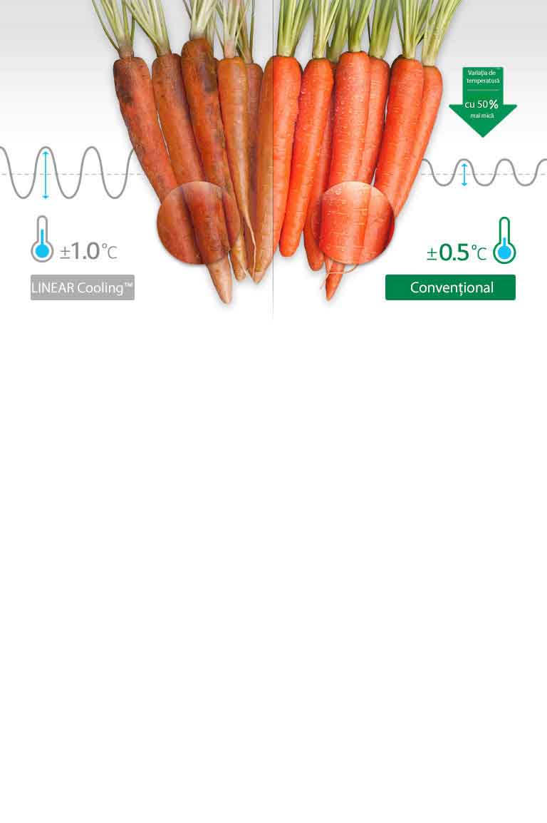 Răcire uniformă oricând4