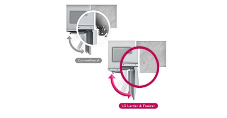 Optimizarea spatiului2