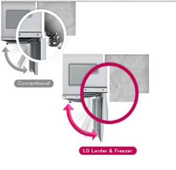 Optimizarea spatiului2