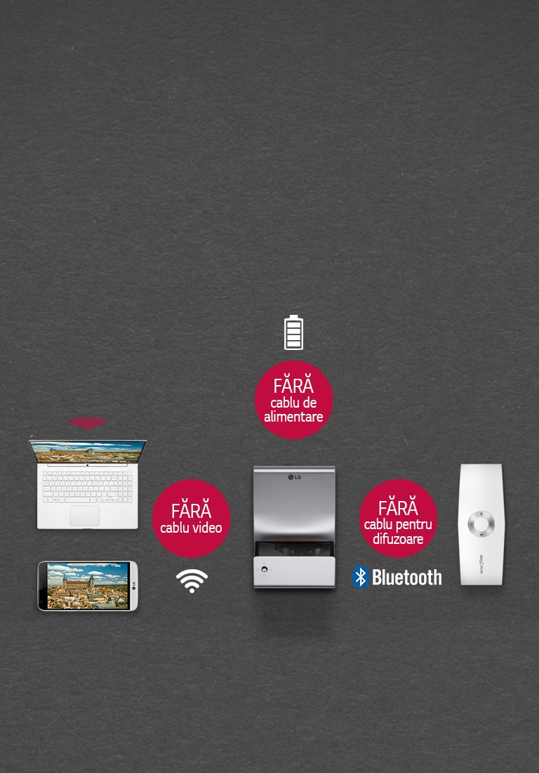 Conexiune wireless triplă<br>2