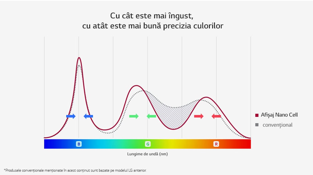 03_SK85_ARS_NanoCell_Display_desktop_sub_v2