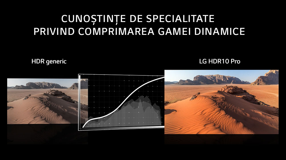 Enhanced HDR 10 Pro și HLG Pro<br>4