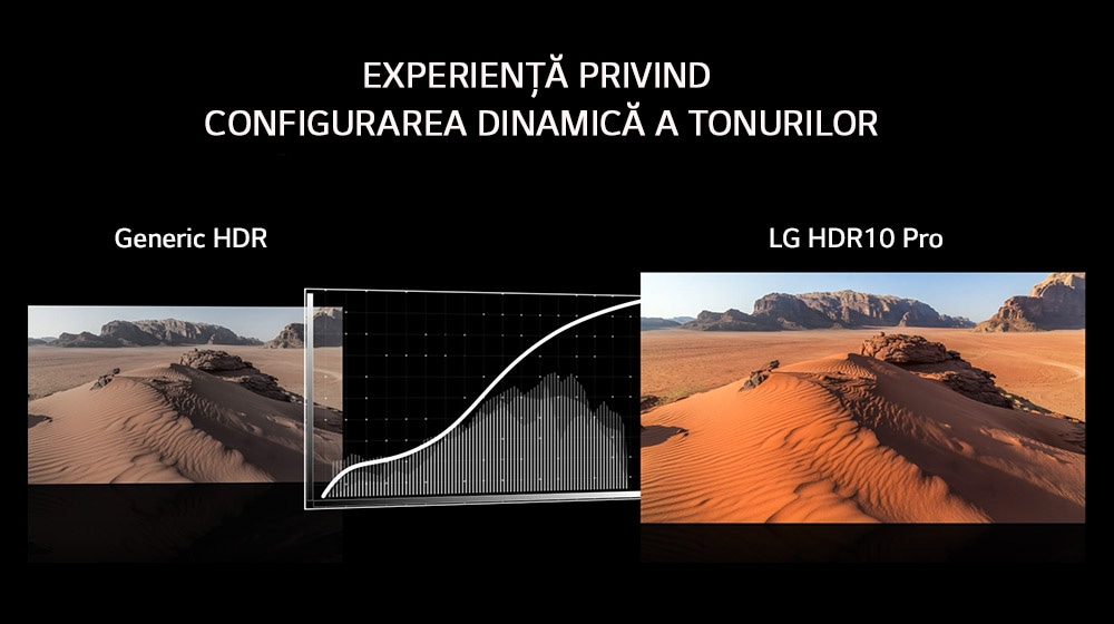 HDR 10 Pro imbunatatit și HLG Pro<br>4