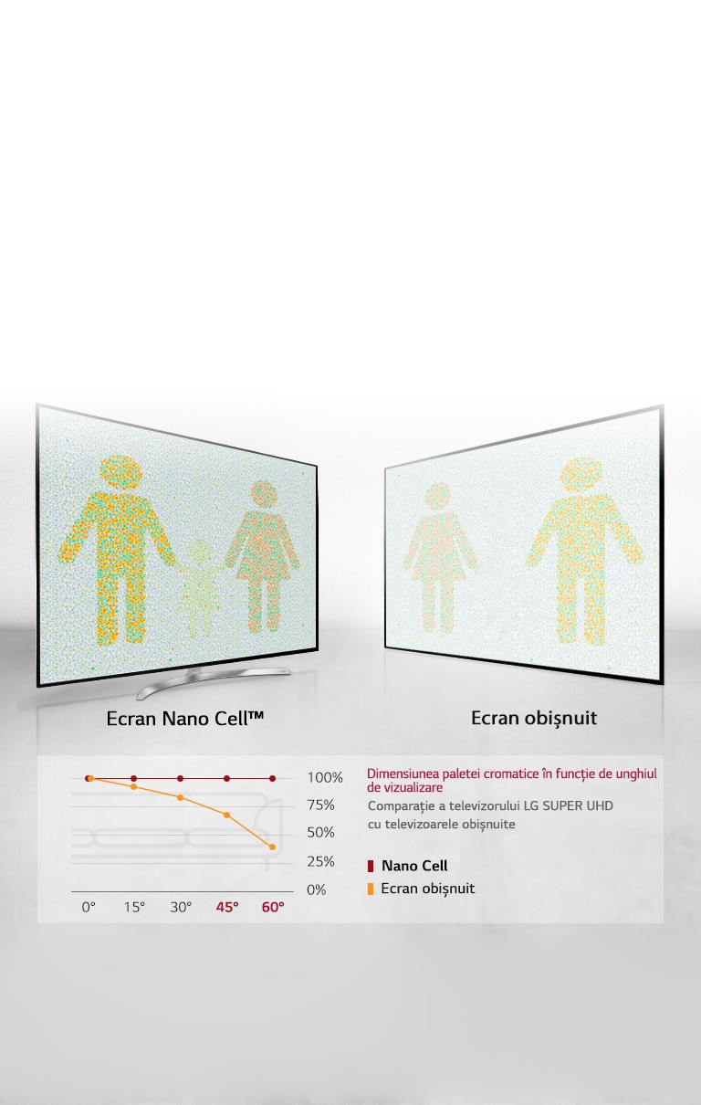 Experiență de vizionare optimă din orice unghi<br>2