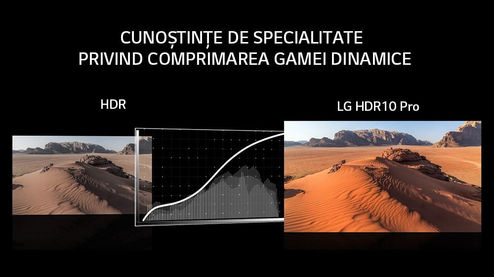 Enhanced HDR 10 Pro și HLG Pro<br>3