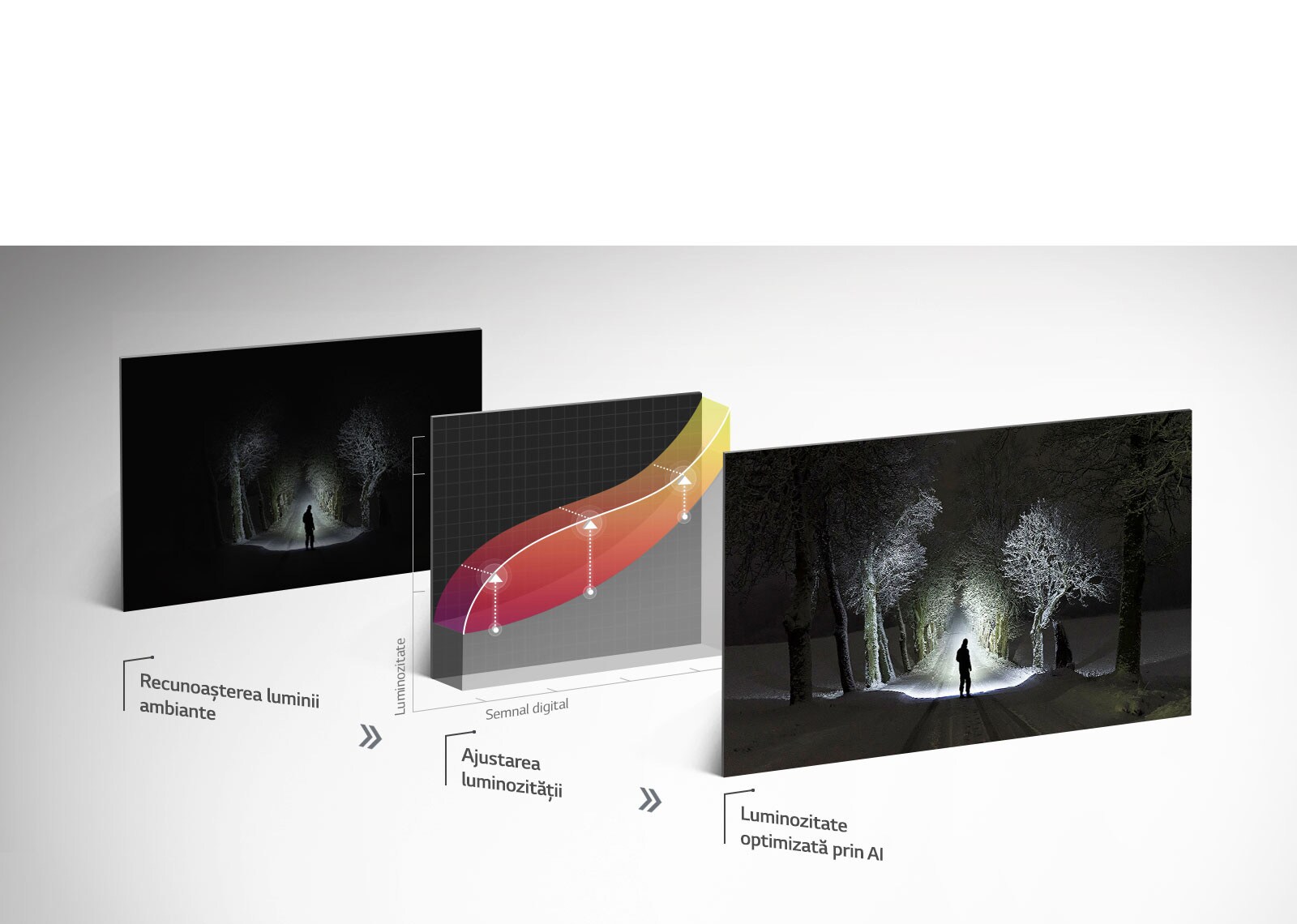 Luminozitate prin AI1