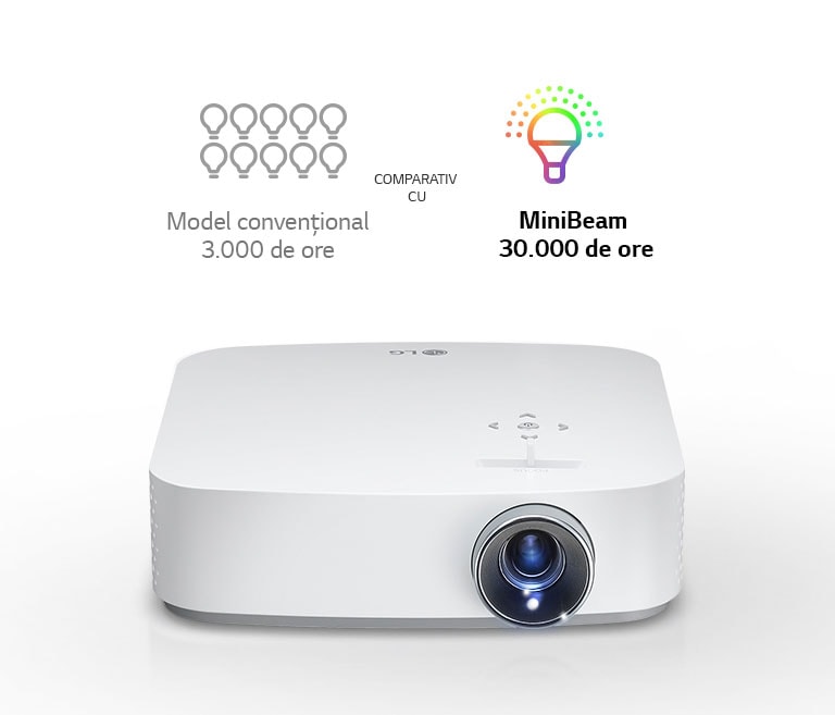 Durată de viață mai îndelungată a becului2