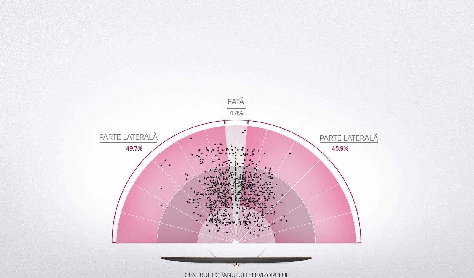 Vizionarea din unghiuri diferite1