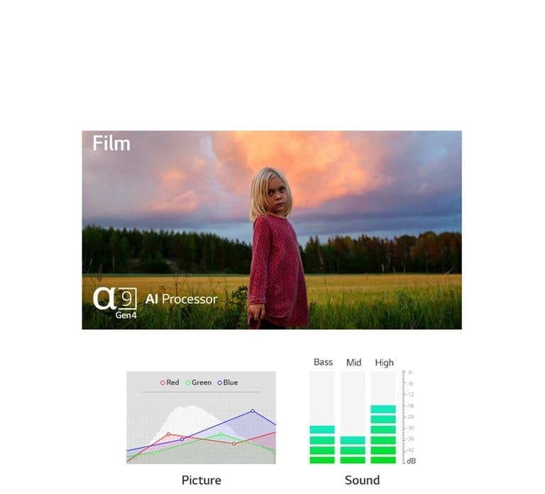 Două scene cu îmbunătățire automată atât a imaginii, cât și a sunetului prin procesorul a9 AI K4 de generația a 4-a (redă videoclipul)