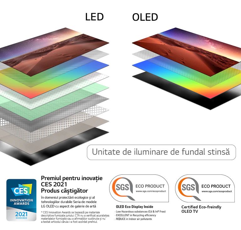 Comparația compoziției stratului de afișare a televizorului LED cu iluminare din spate și a televizorului OLED cu auto-iluminare (redă videoclipul)