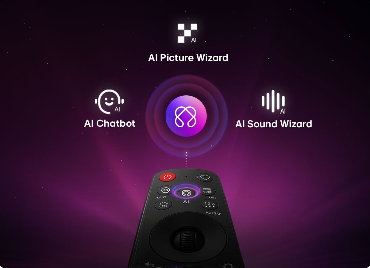LG OLED evo AI G6 dispune de AI Hub pentru personalizare, cu o pictogramă AI deasupra unei telecomenzi, înconjurată de etichete pentru Multi AI Search, AI Concierge, AI Voice ID cu My Page, AI Chatbot, AI Picture Wizard și AI Sound Wizard.