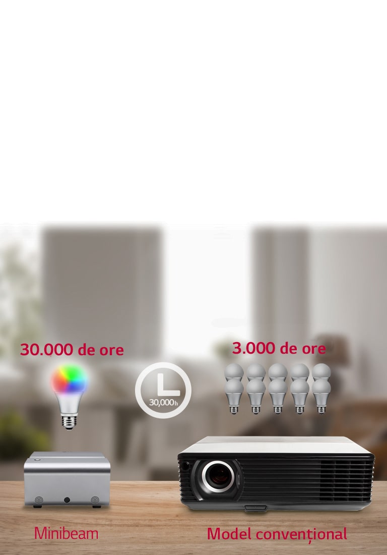 LED cu durată de funcționare de 30.000 de ore<br>2