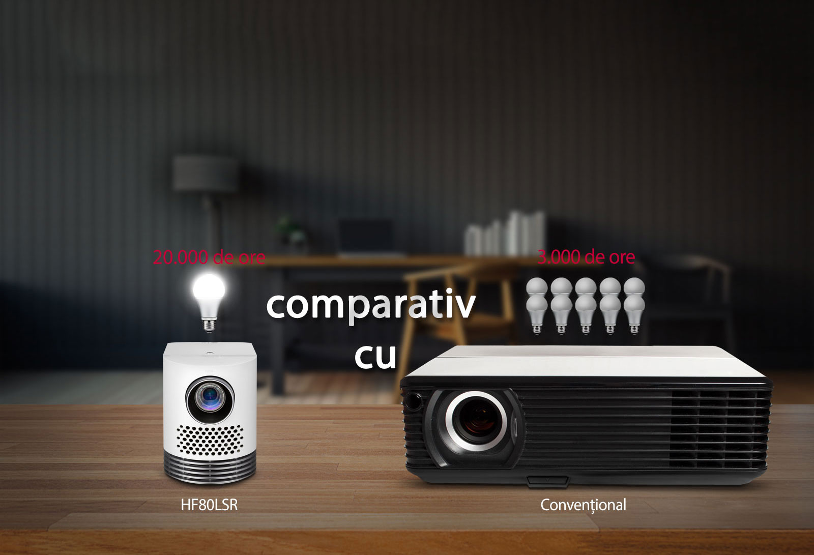 Durată de viață a laserului de 20.000 de ore1