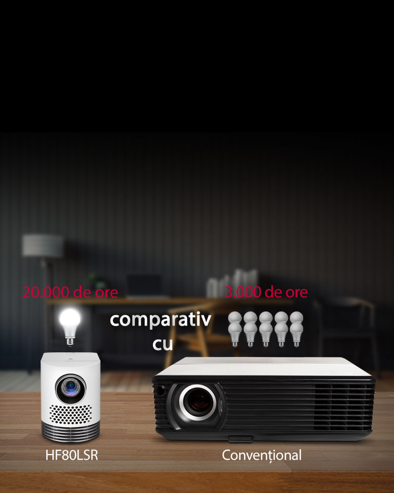 Durată de viață a laserului de 20.000 de ore2