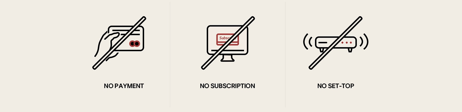 Trei icoane diferite care arată cum LG Channels poate fi utilizat fără a fi nevoie să te abonezi, să plătești sau să instalezi un set-top box periferic.