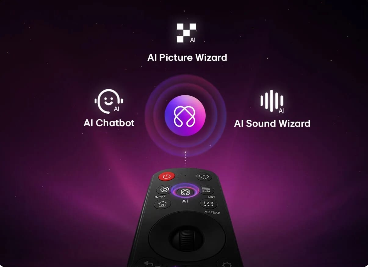 LG QNED AI QNED70 Mini LED dispune de AI Hub pentru personalizare, prezentând o pictogramă AI deasupra unei telecomenzi înconjurate de etichete pentru Multi AI Search, AI Concierge, AI Voice ID cu My Page, AI Chatbot, AI Picture Wizard și AI Sound Wizard.