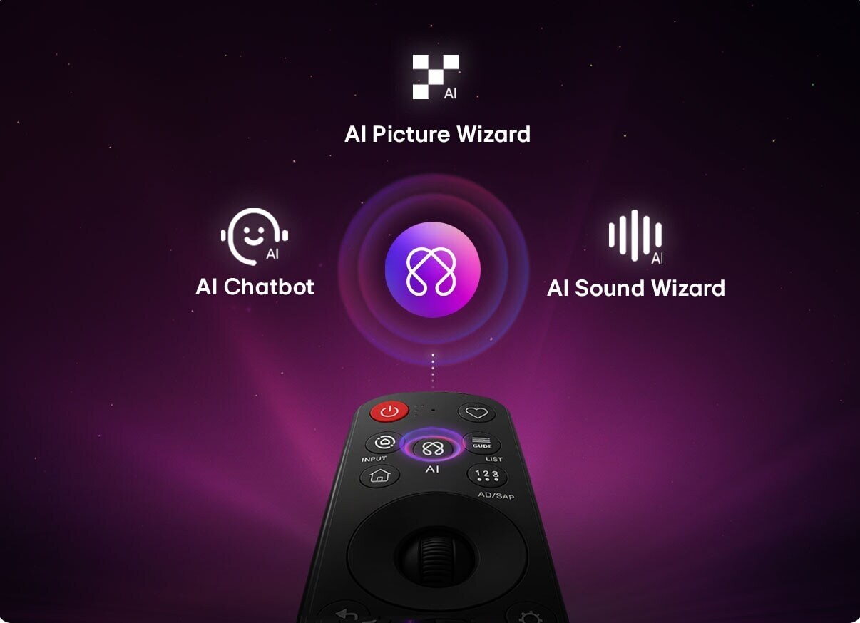LG QNED evo AI QNED85 Mini LED dispune de AI Hub pentru personalizare, având o pictogramă AI deasupra unei telecomenzi, înconjurată de etichete pentru Multi AI Search, AI Concierge, AI Voice ID cu My Page, AI Chatbot, AI Picture Wizard și AI Sound Wizard.