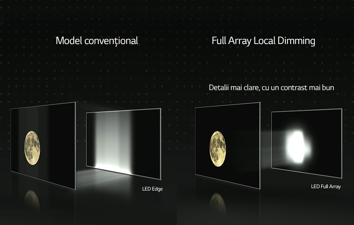 Diminuare completă<br>Negru mai intens3