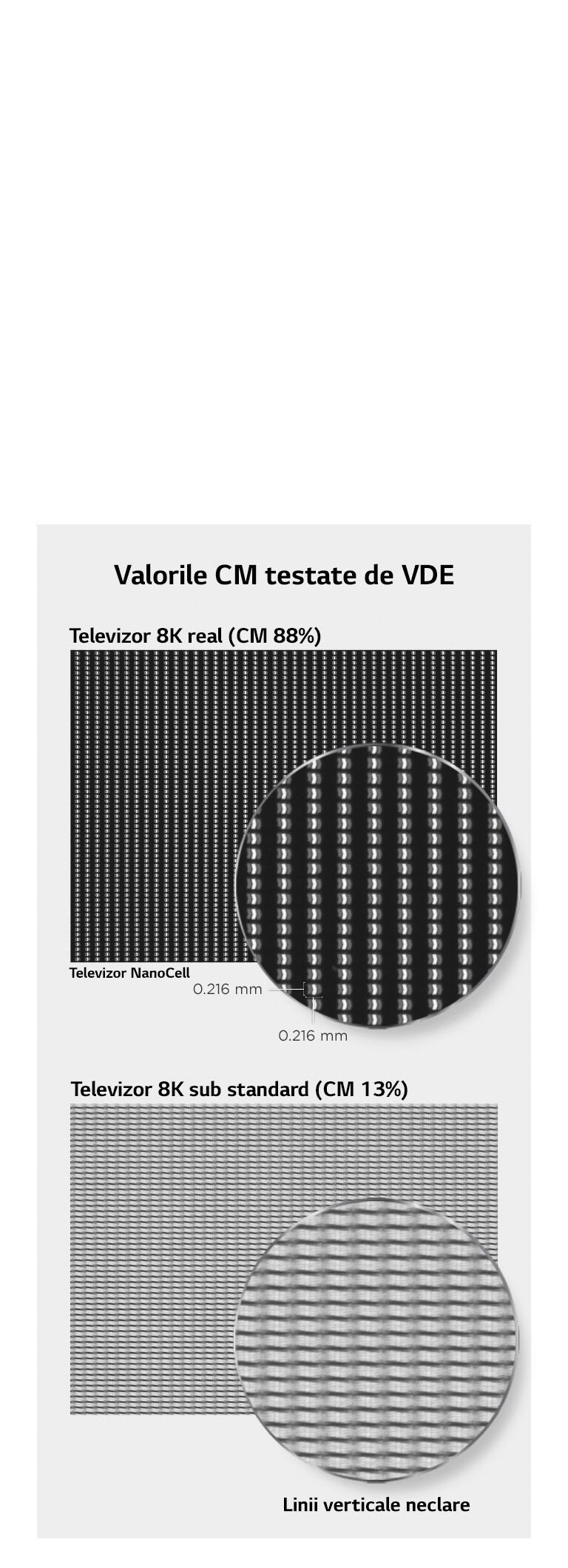 8K real<br>Îndeplinește standardele internaționale2