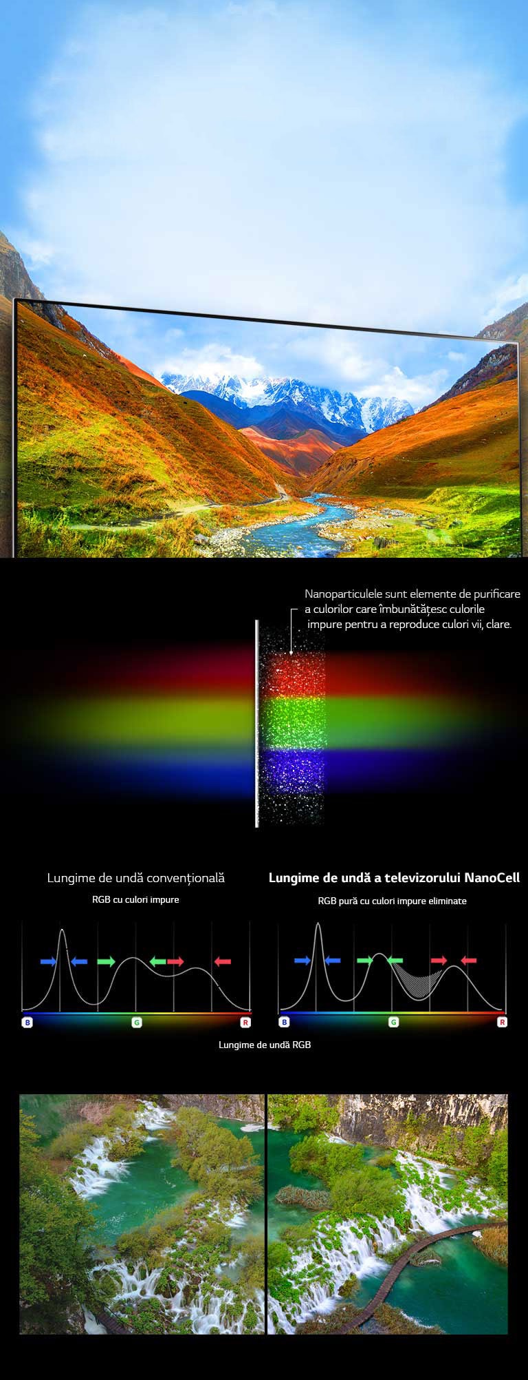 Puritate optimă a culorilor2