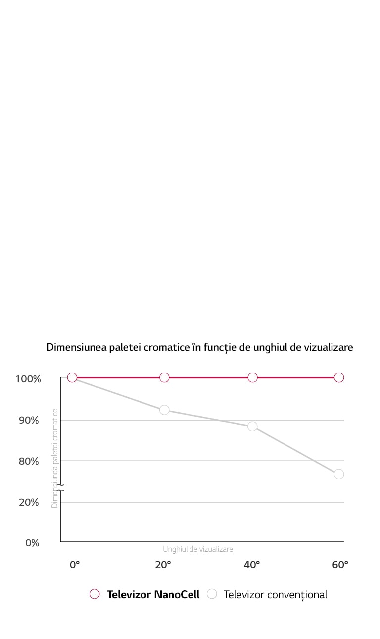 Precizie a culorii în 8K real2