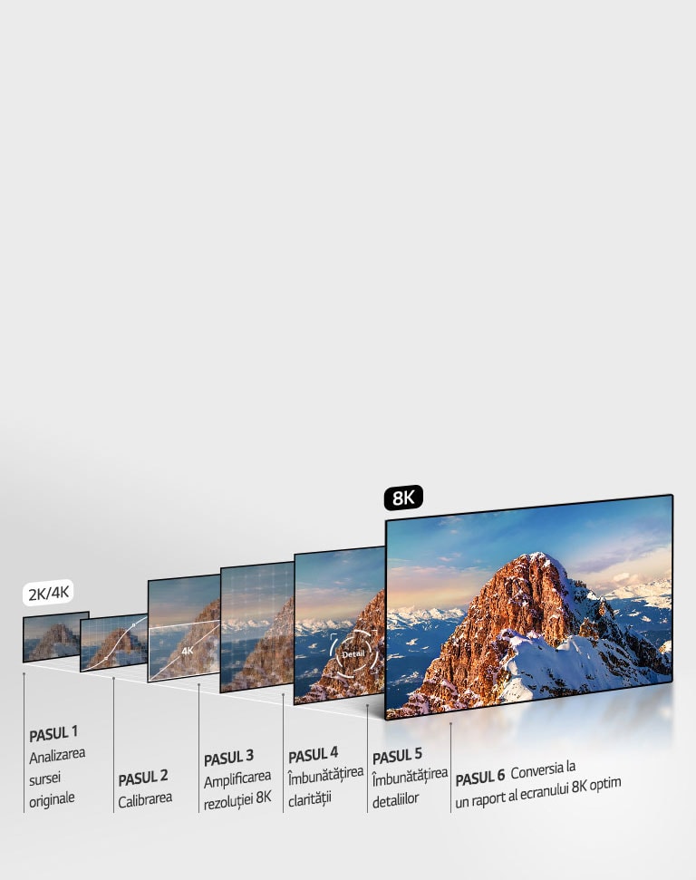 Amplificarea 8K cu procesorul inteligent α9 Gen 22