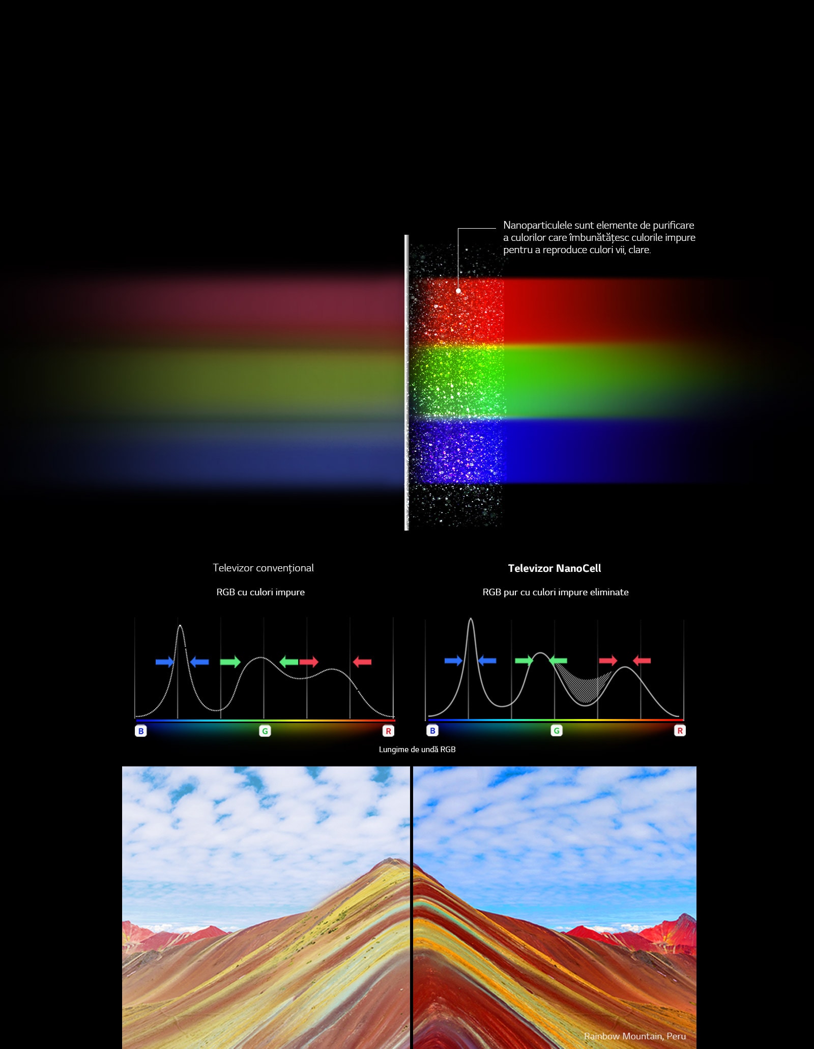Descoperă culorile pure <br>cu tehnologia NanoCell1