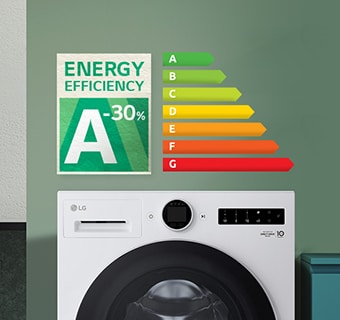 Există grafice și pictograme de economisire a energiei în partea de sus a mașinii de spălat.