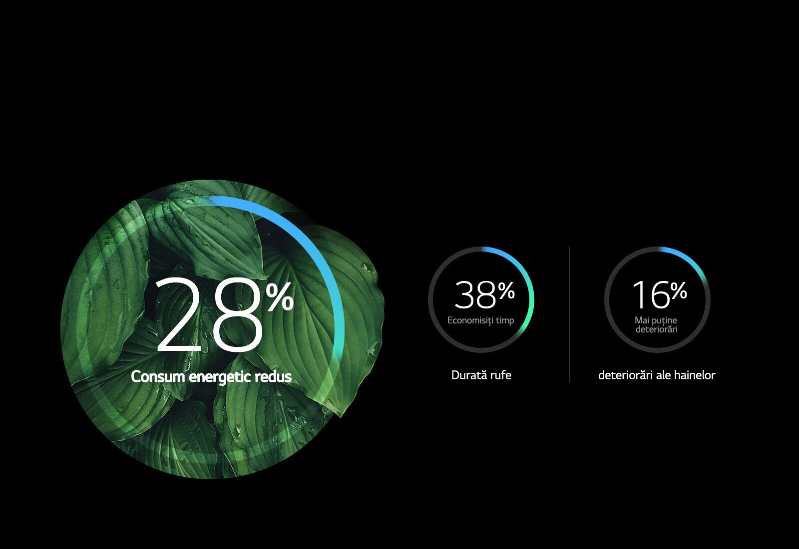 Eficiență energetică și mai puține deteriorări1