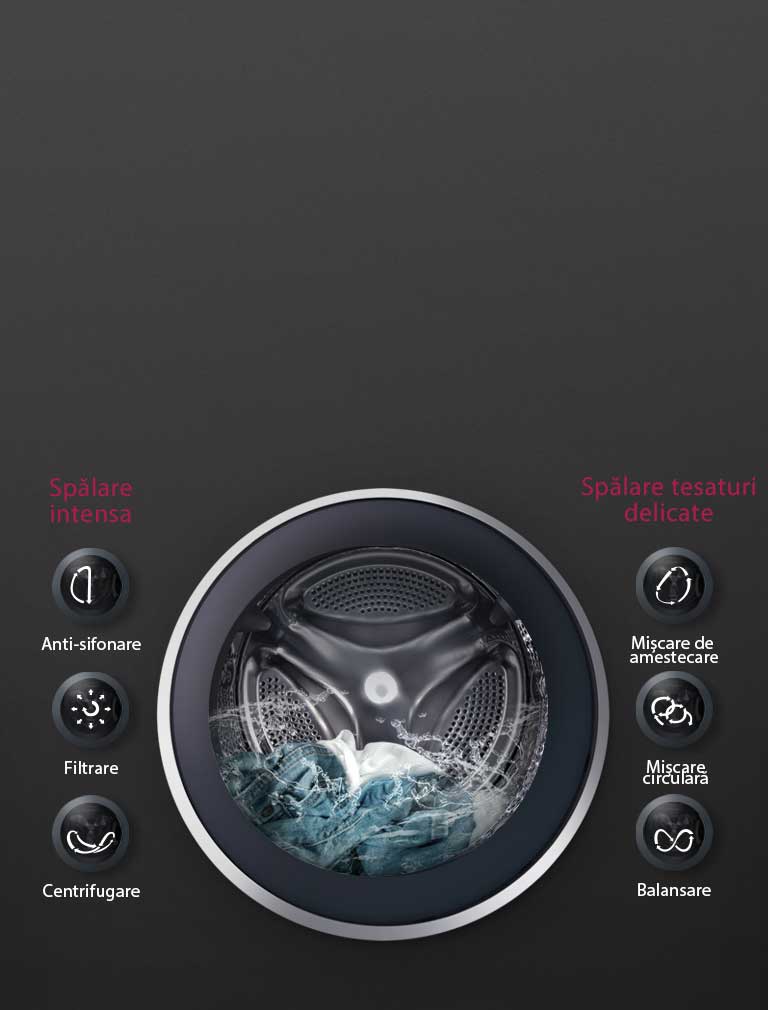 SPĂLARE OPTIMĂ pentru țesături, cu 6 Motion DD2