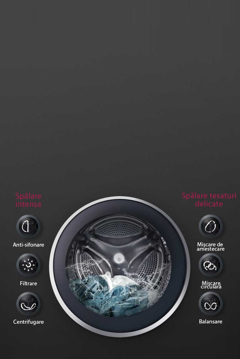 SPĂLARE OPTIMĂ pentru țesături, cu 6 Motion DD<br>2