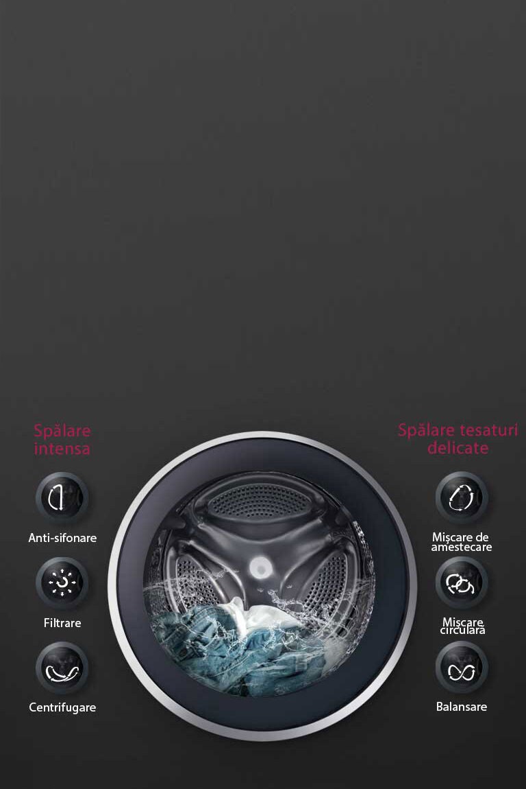 SPĂLARE OPTIMĂ a țesăturilor cu 6motion DD2