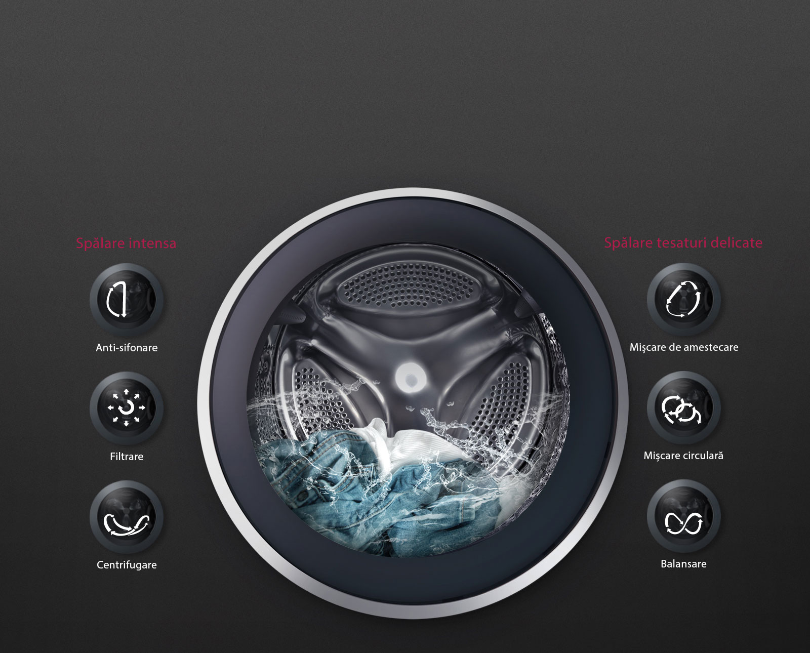 SPĂLARE OPTIMĂ pentru țesături, cu 6 Motion DD1