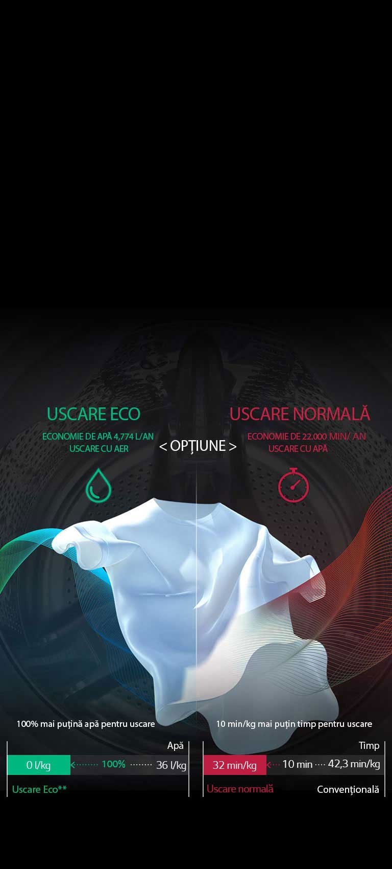 Economisiți apă, economisiți timp cu EcoHybrid2