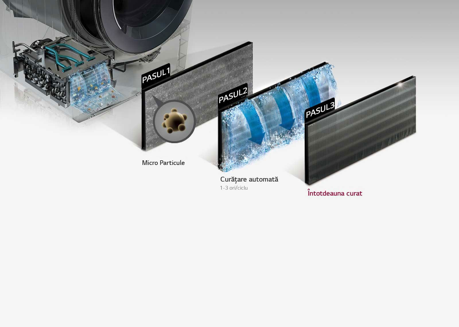 Condensator cu curățare automată<br>1