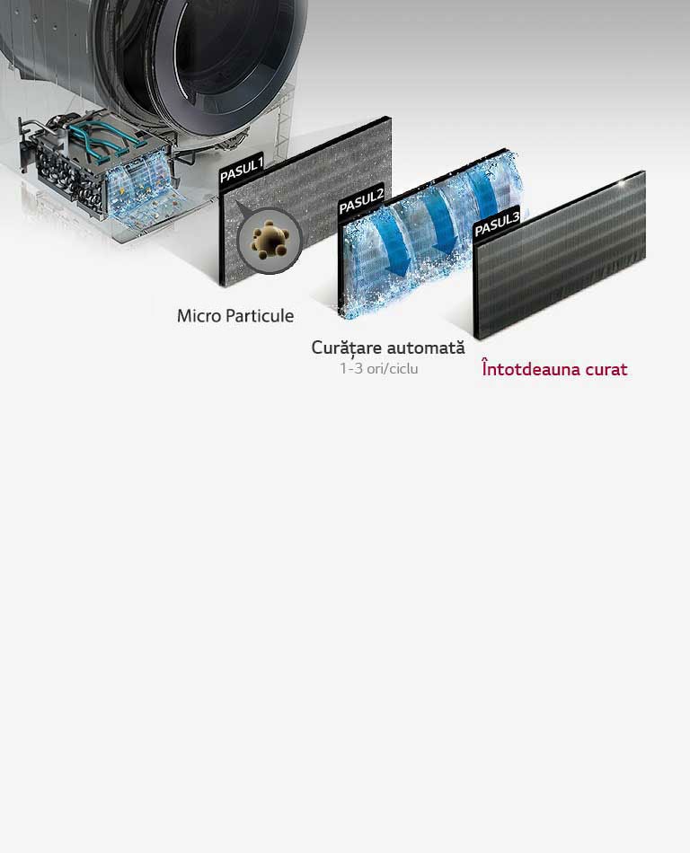 Condensator cu curățare automată<br>2